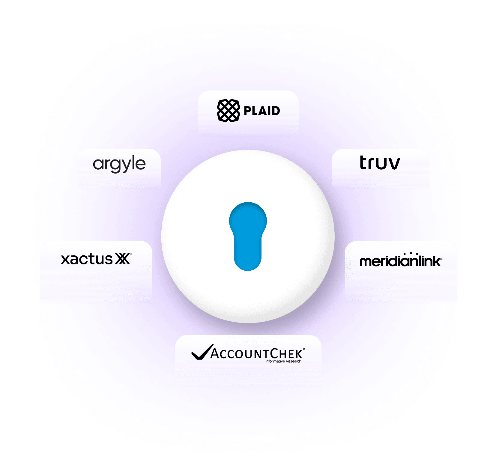 30+ direct integrations