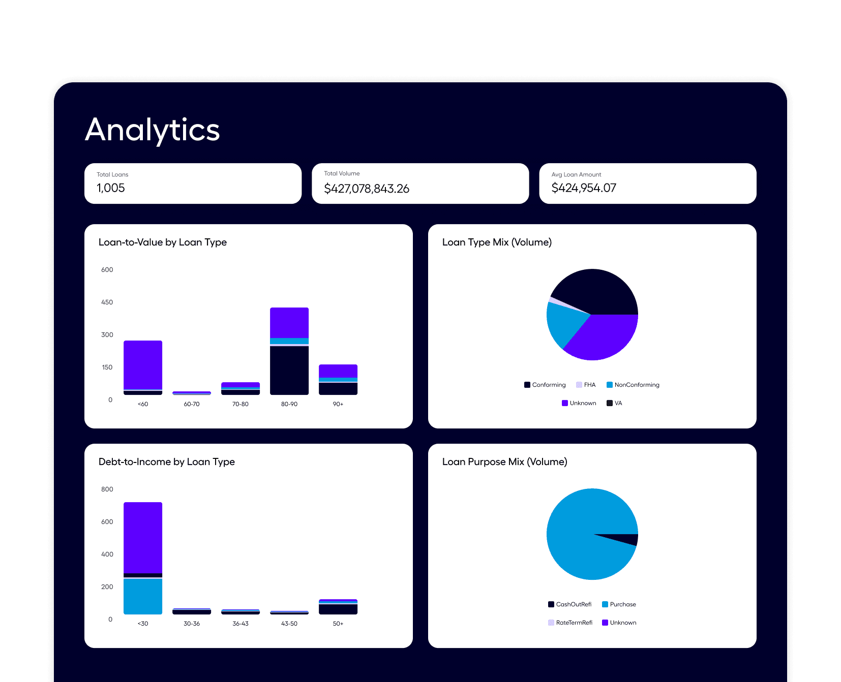 Portfolio